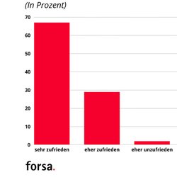Marktzahlen