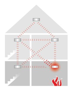 Funkvernetzte Warnmelder von Ei Electronics