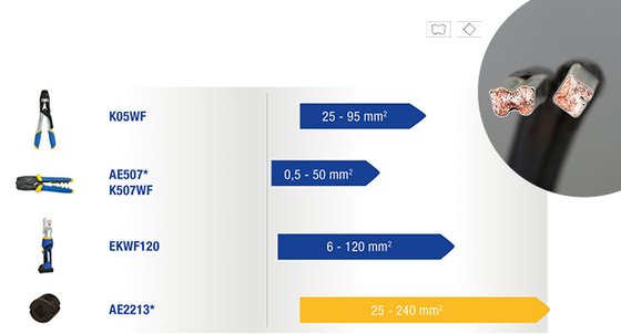 Aderendhülsen von Klauke