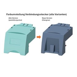 Farbumstellung Gegenüberstellung von Siemens
