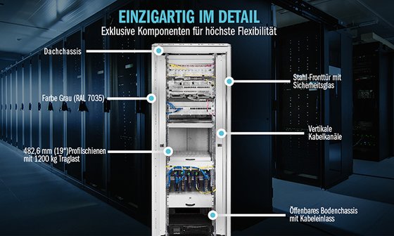 DIE DIGITUS® UNIQUE SERIE von Assmann