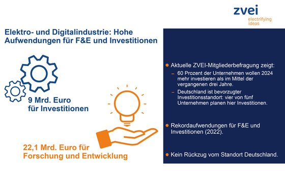 Statistik Konjunktur von ZVEI