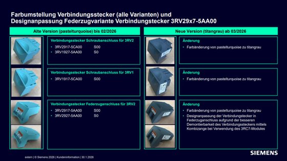 Farbumstellung Gegenüberstellung von Siemens