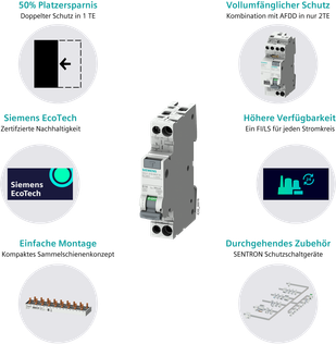 Der richtige FI/LS-Schalter für jede Anwendung von Siemens