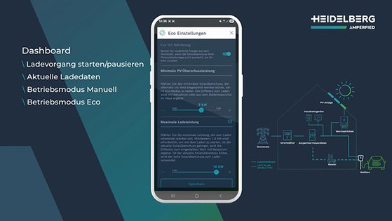 Die Amperfied solarbox