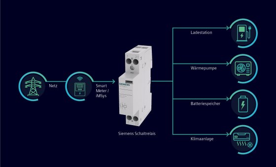 Schaltrelais 5TT5801-0 von Siemens