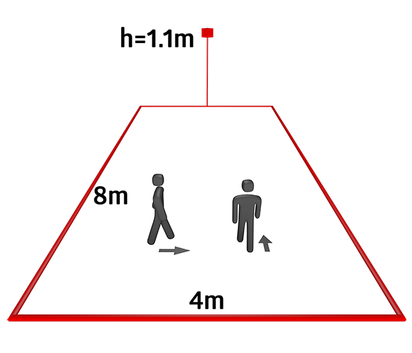 Wandpräsenzmelder IndoorHF von B.E.G.
