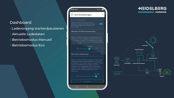Die Amperfied solarbox