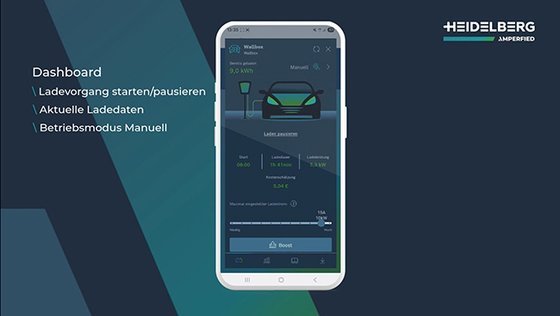 Die Amperfied Solarbox
