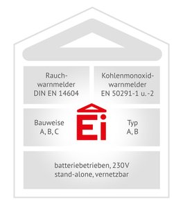Kohlenmonoxidmelder von Ei Electronics 