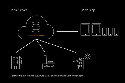 App von Siedle