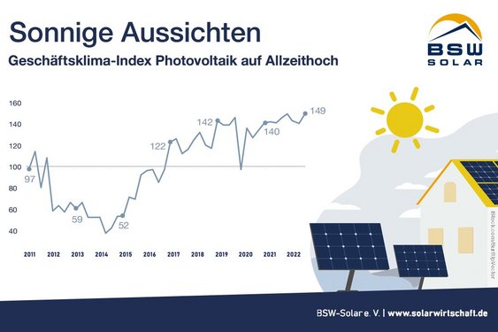 BSW Solarstatistik