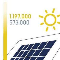 Statistik Solar Batterie Markt von BSW